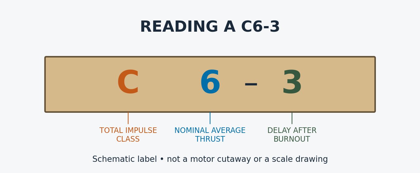 An AeroTech K550W-14A motor designation explained