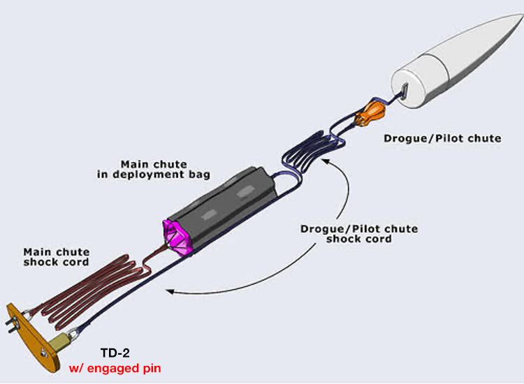 SPARK-S4 recovery package overview