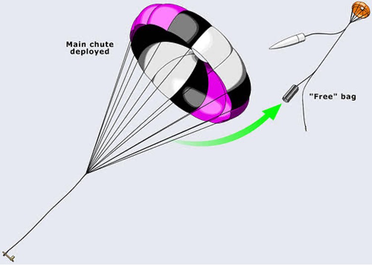 SPARK-S4 landing